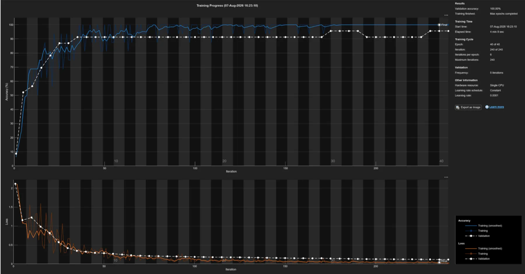 MATLAB training progress: accuracy rising to near 100 percent and loss falling to near zero over 240 iterations